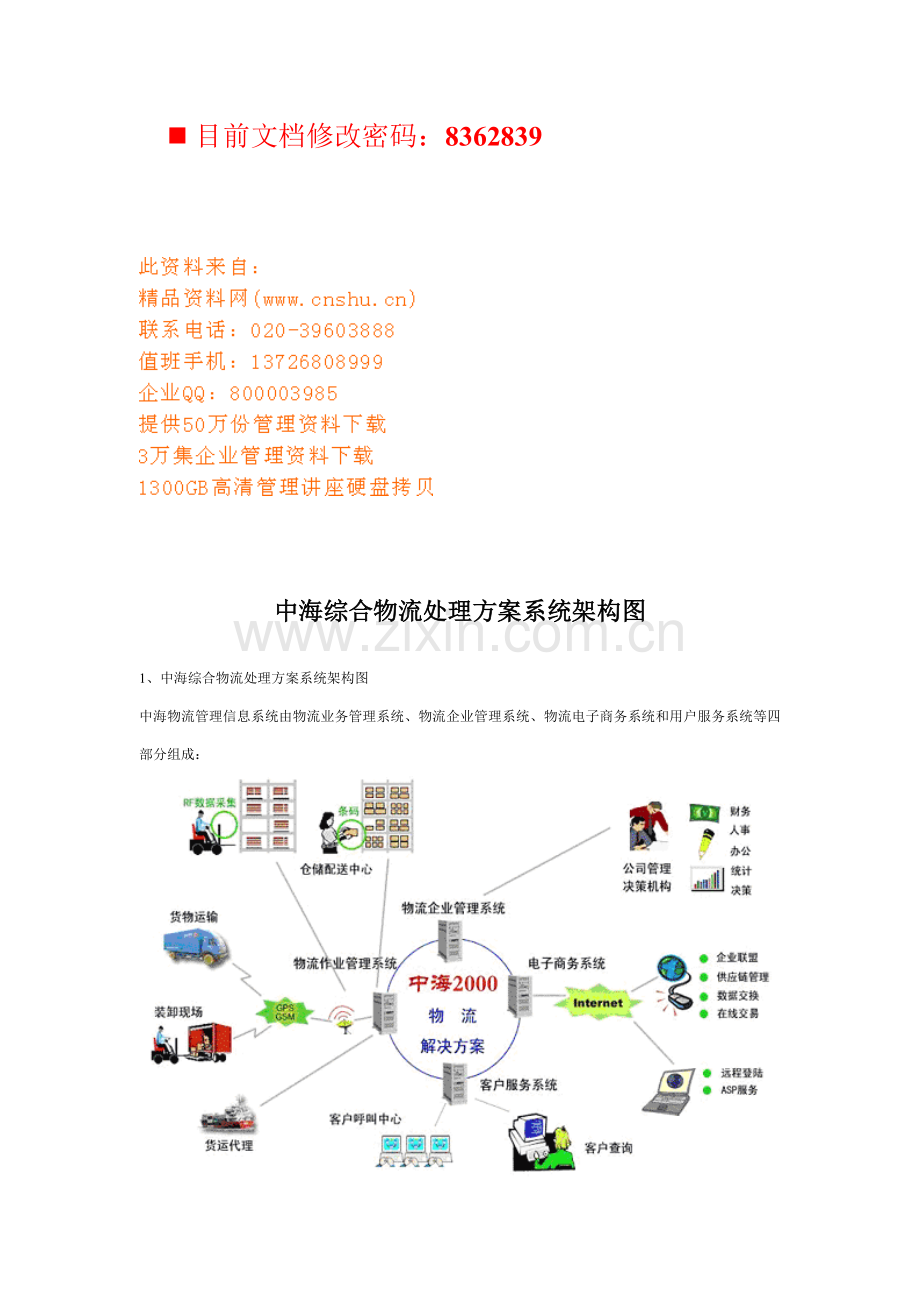 综合物流解决方案系统架构图分析样本.doc_第1页