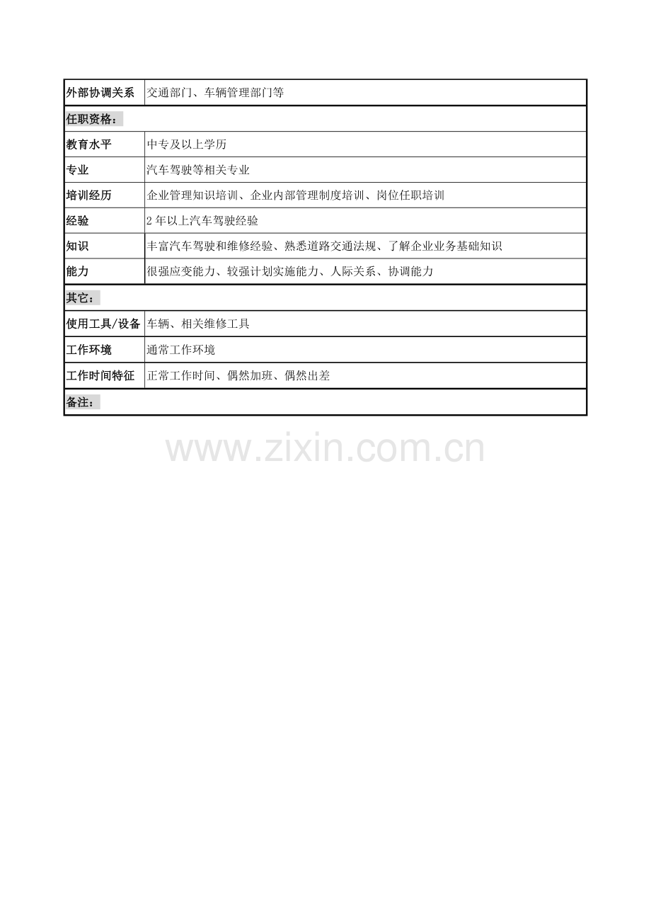 综合管理部司机班长岗位职责样本.doc_第2页