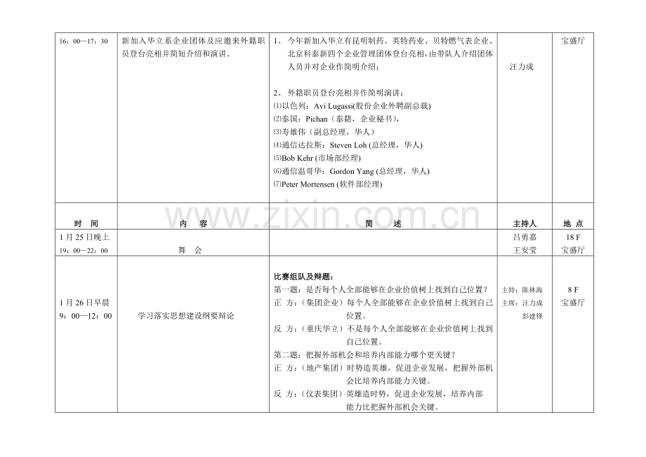 集团年度论坛策划案样本.doc_第2页
