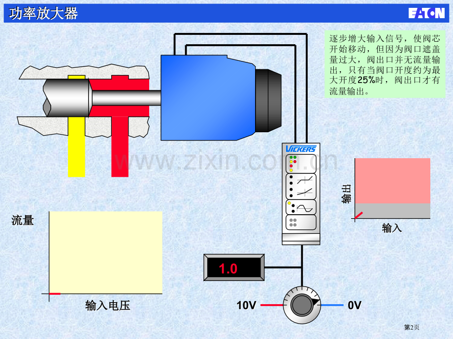 比例放大器工作原理省公共课一等奖全国赛课获奖课件.pptx_第2页