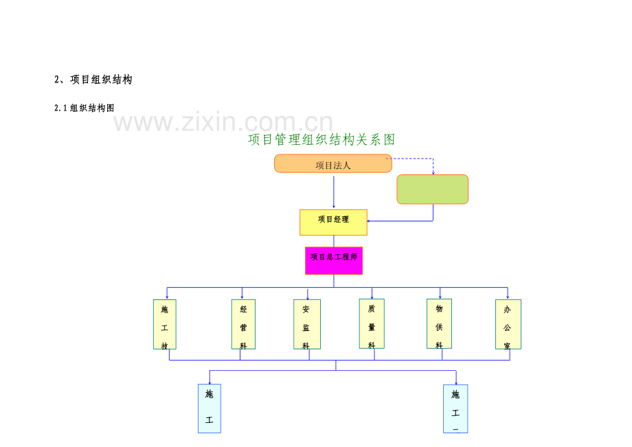 外电引入综合重点工程综合标准施工组织设计.docx_第2页