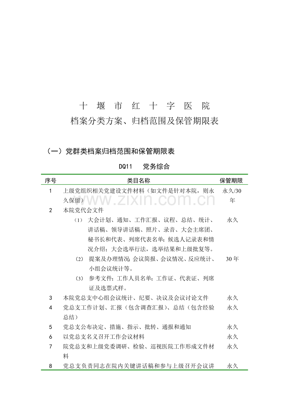 档案分类方案与归档保管期限表样本.doc_第1页