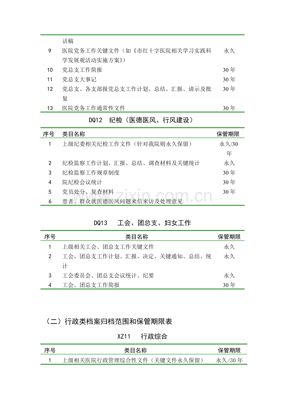 档案分类方案与归档保管期限表样本.doc_第2页