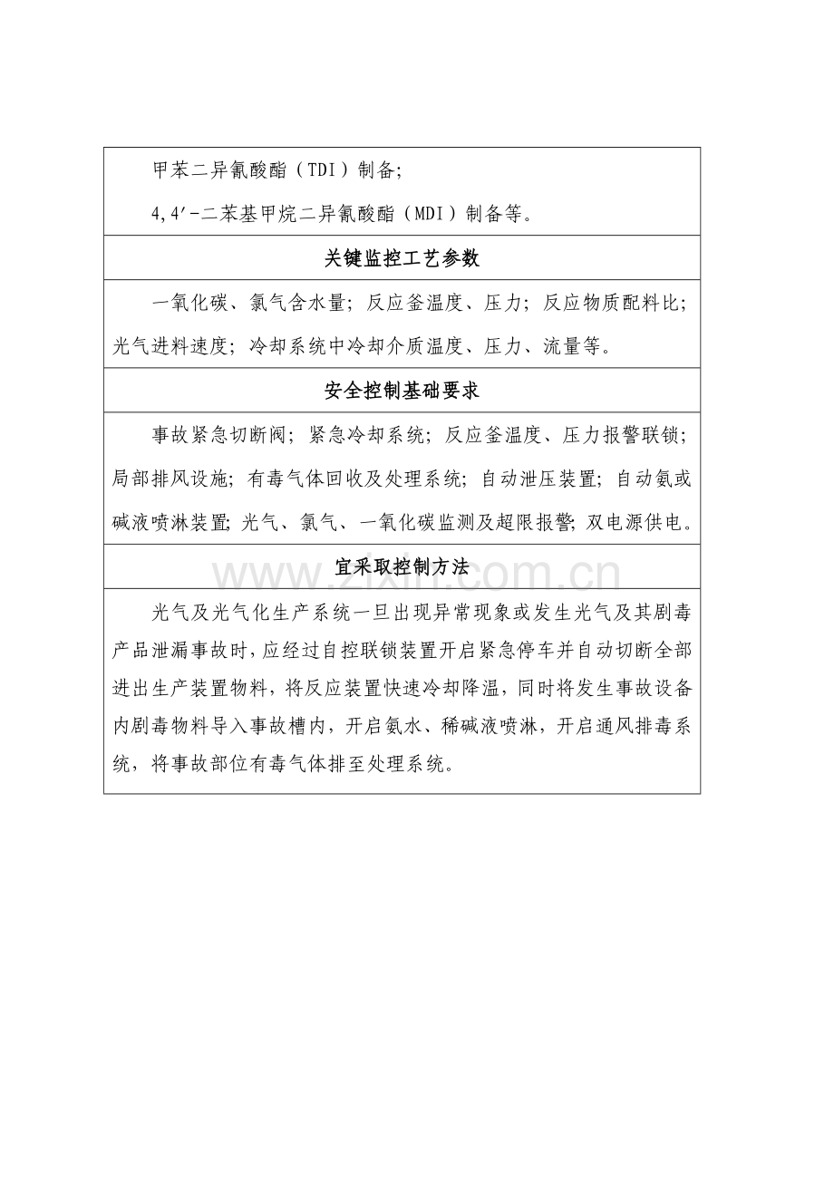高危工艺分析表模板.doc_第2页