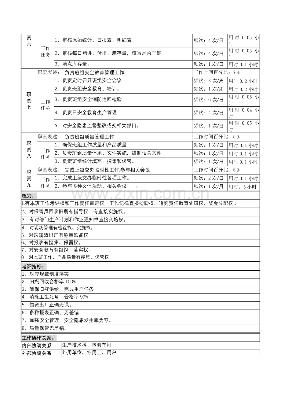 瓶场旧瓶班长岗位职责样本.doc_第2页
