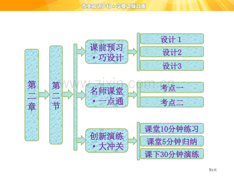 第二章影响化学反应速率的因素省公共课一等奖全国赛课获奖课件.pptx_第1页