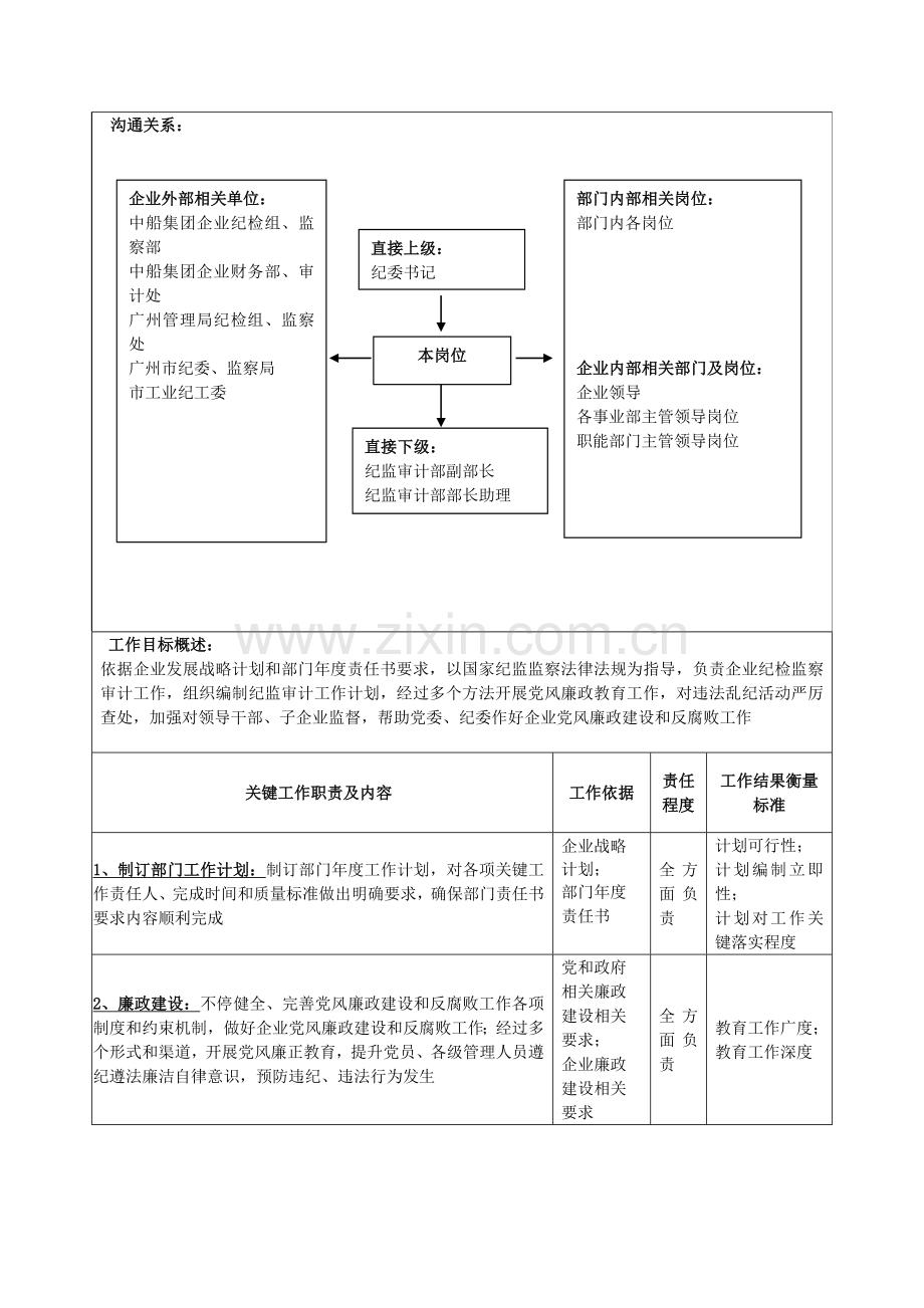 纪监审计部部长岗位职责样本.doc_第2页