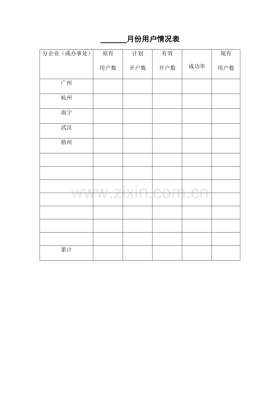 索芙特销售管理及管理知识分析手册模板.doc_第2页