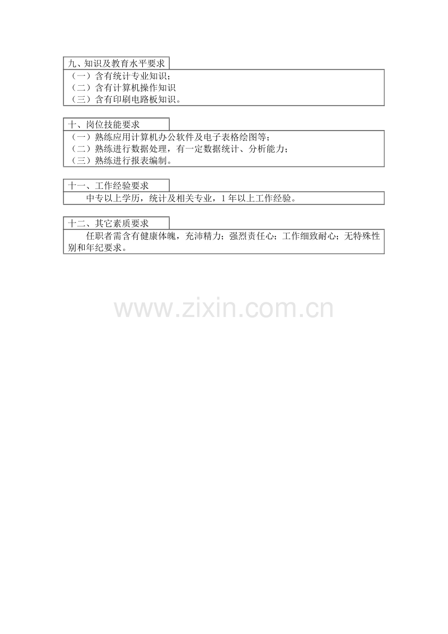 统计专管岗位说明书样本.doc_第2页