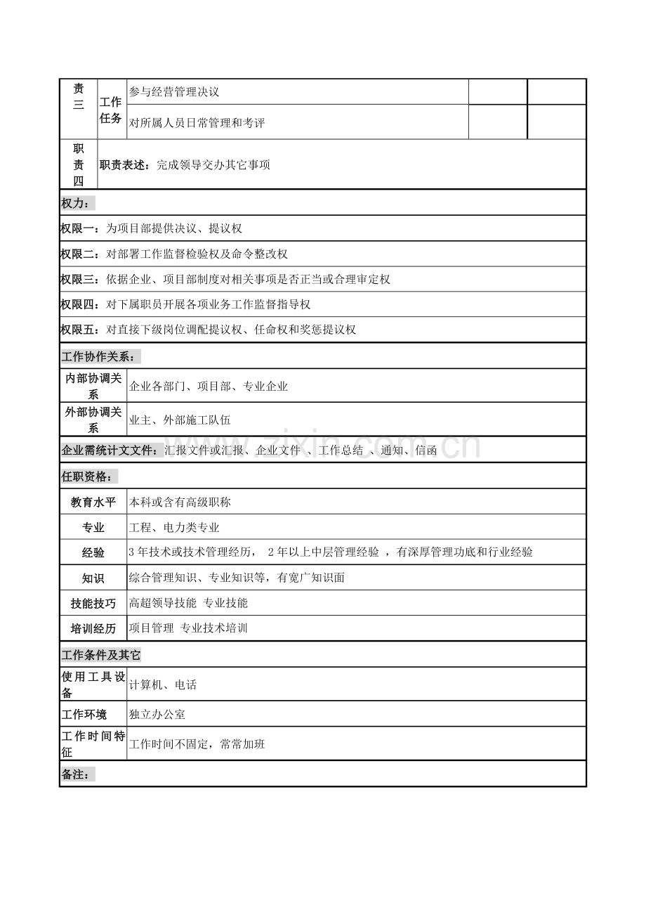 生产经理的职务说明书样本.doc_第2页