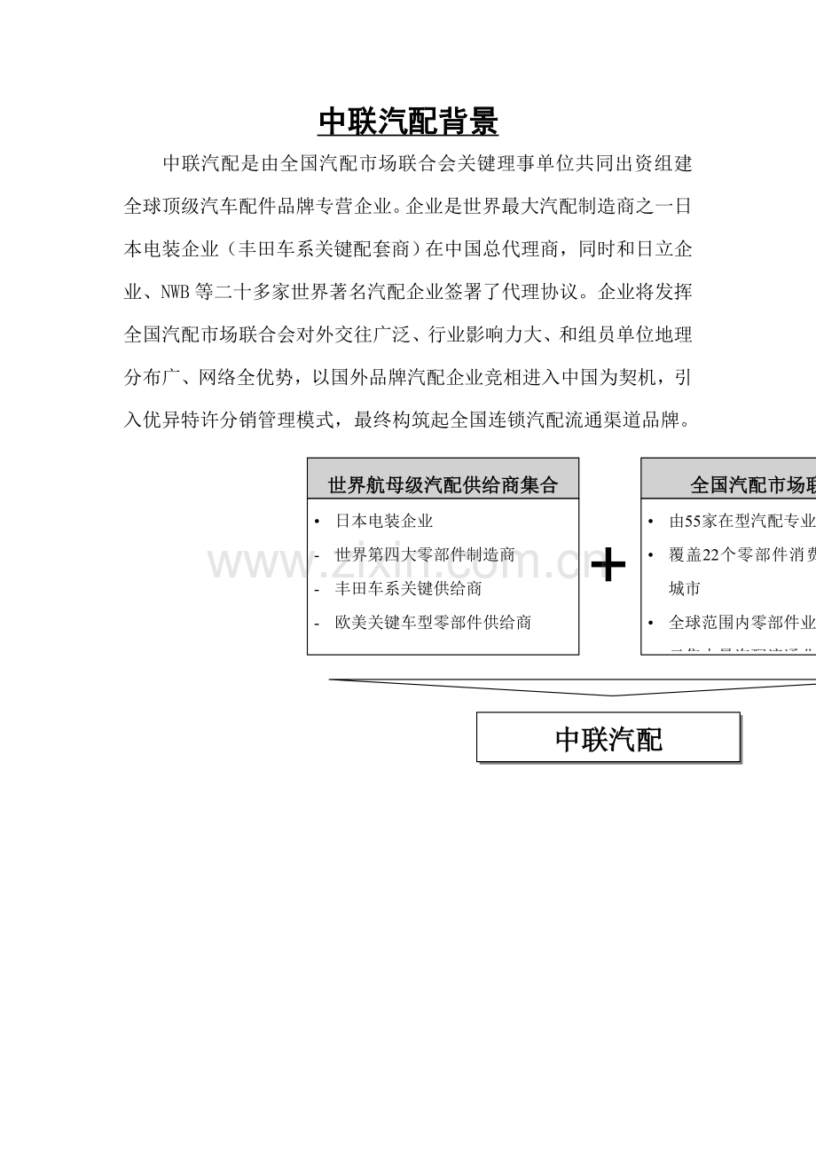 汽配特许专卖店加盟手册模板.doc_第2页