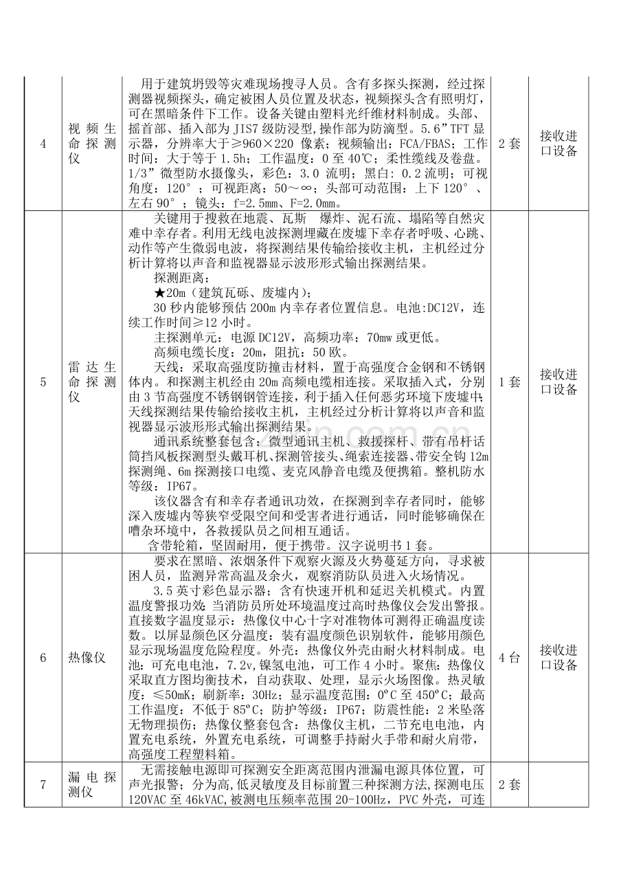 企业采购设备招标文件模板.doc_第2页