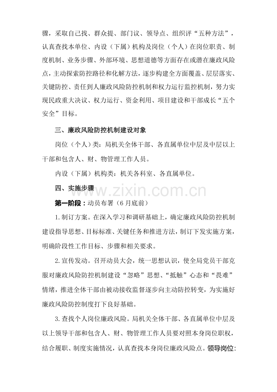 民政局廉政风险防控机制建设实施方案样本.doc_第2页