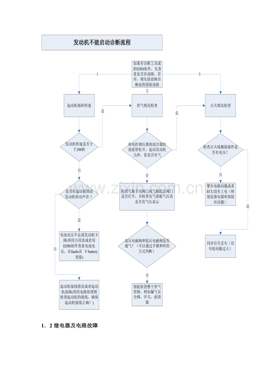 气体机故障故障处理流程模板.doc_第2页