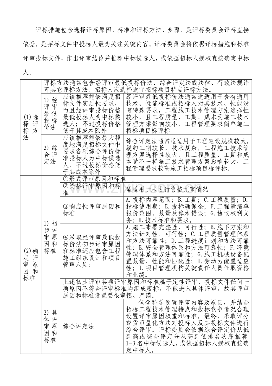 招标文件相关资料模板.doc_第2页