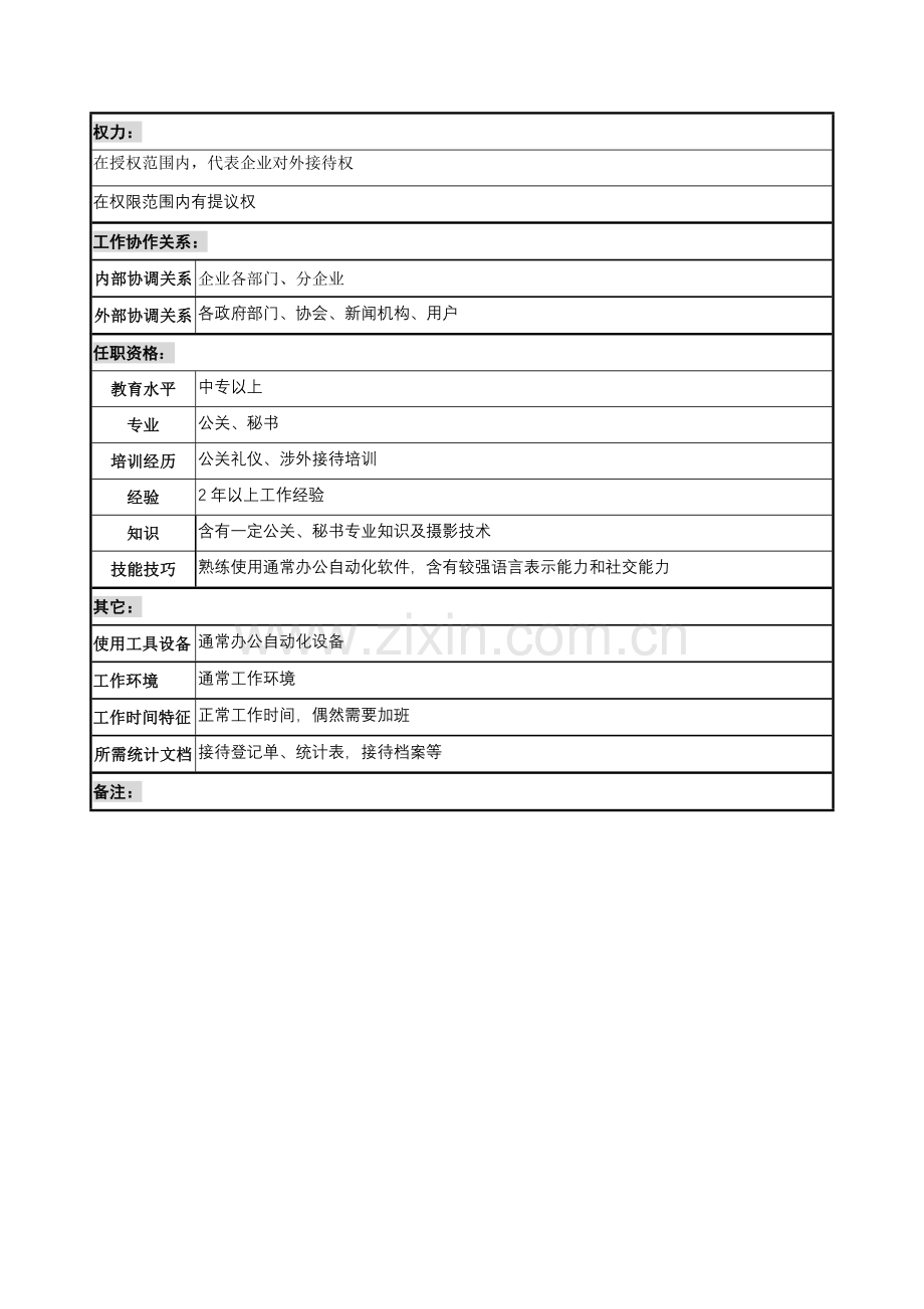 行政事务部接待科经理的岗位说明书样本.doc_第2页