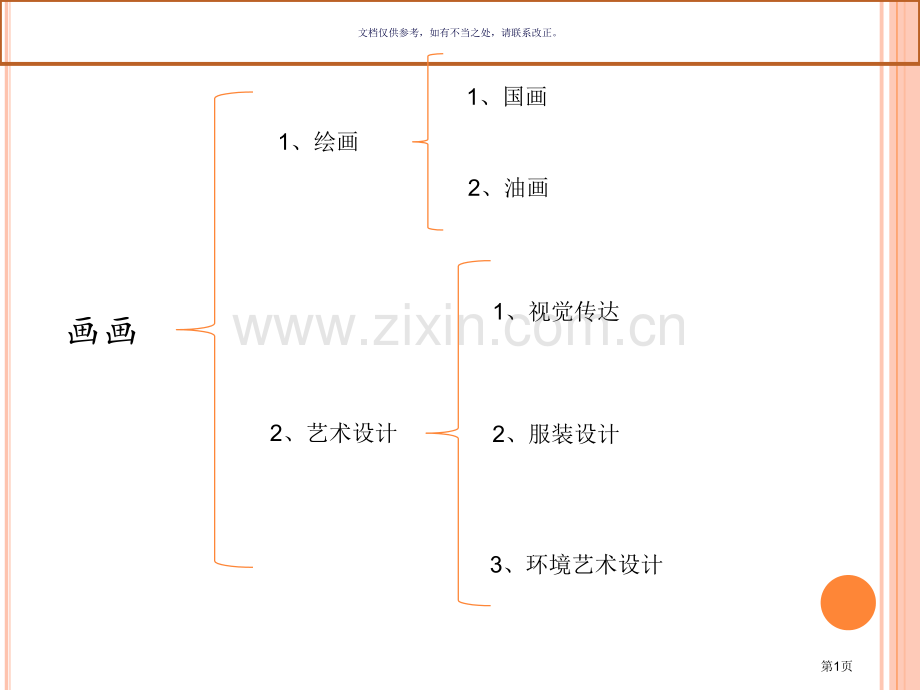 美术生的就业方向省公共课一等奖全国赛课获奖课件.pptx_第1页