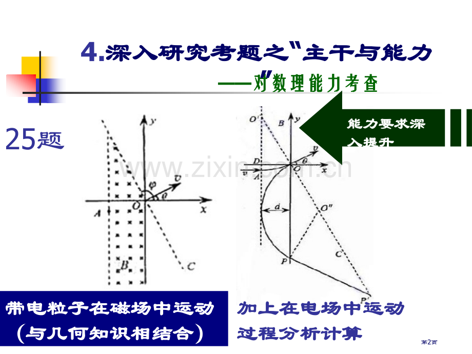 粒子在磁场运动数学能力训练专题省公共课一等奖全国赛课获奖课件.pptx_第2页