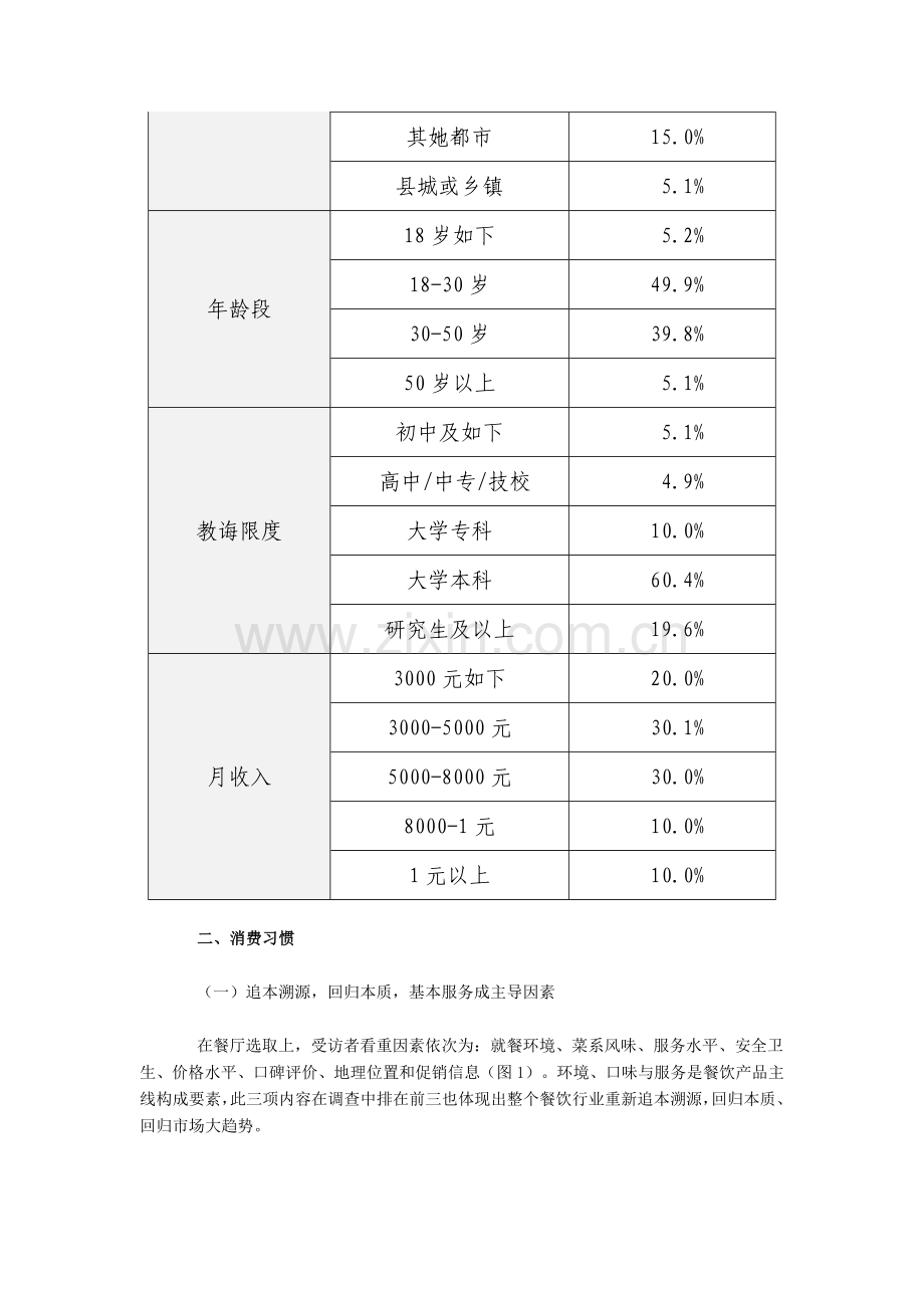 餐饮消费调查研究报告.doc_第2页