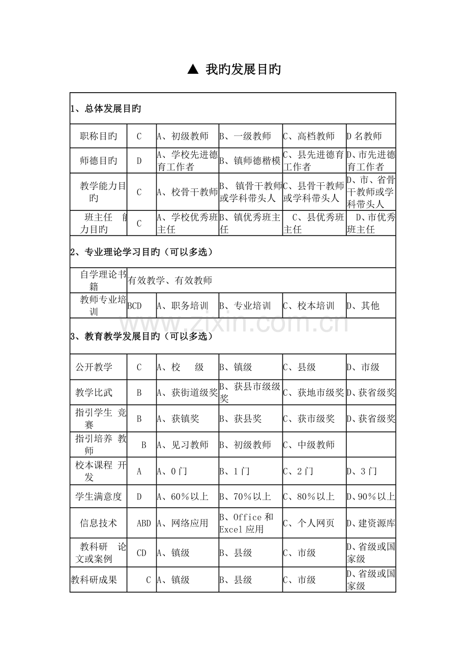 教师个人专业发展重点规划表.docx_第2页