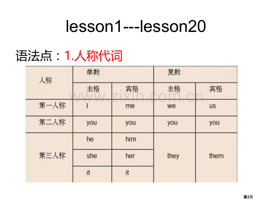 新概念1复习课lesson1---lesson44市公开课一等奖百校联赛获奖课件.pptx_第2页