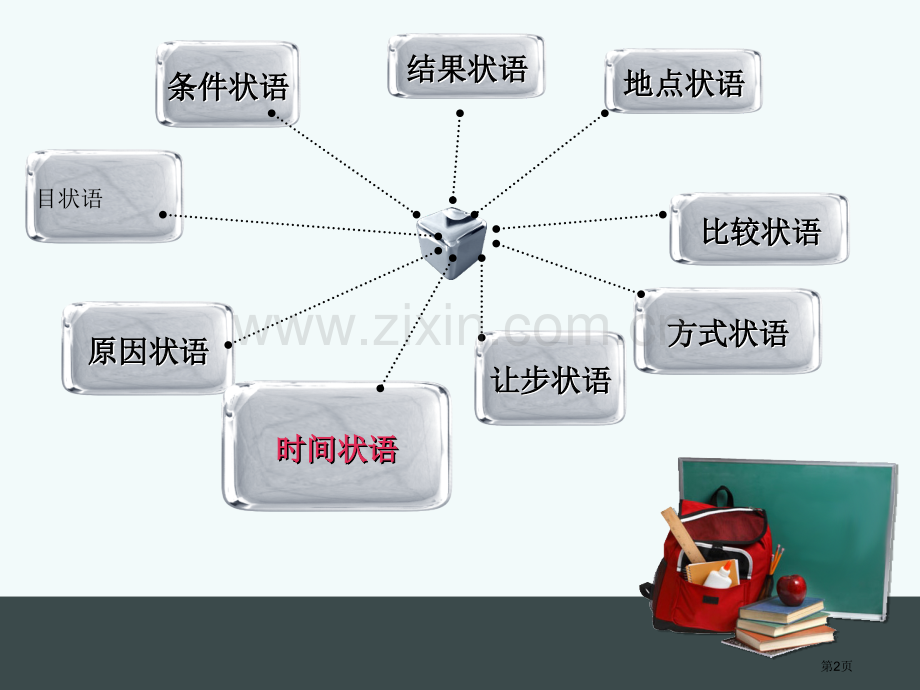 时间状语从句优质课省公共课一等奖全国赛课获奖课件.pptx_第2页