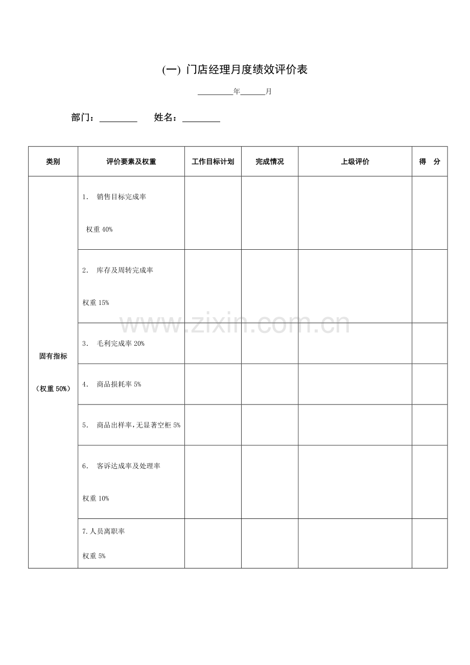 绩效考核表格汇总模板.doc_第1页