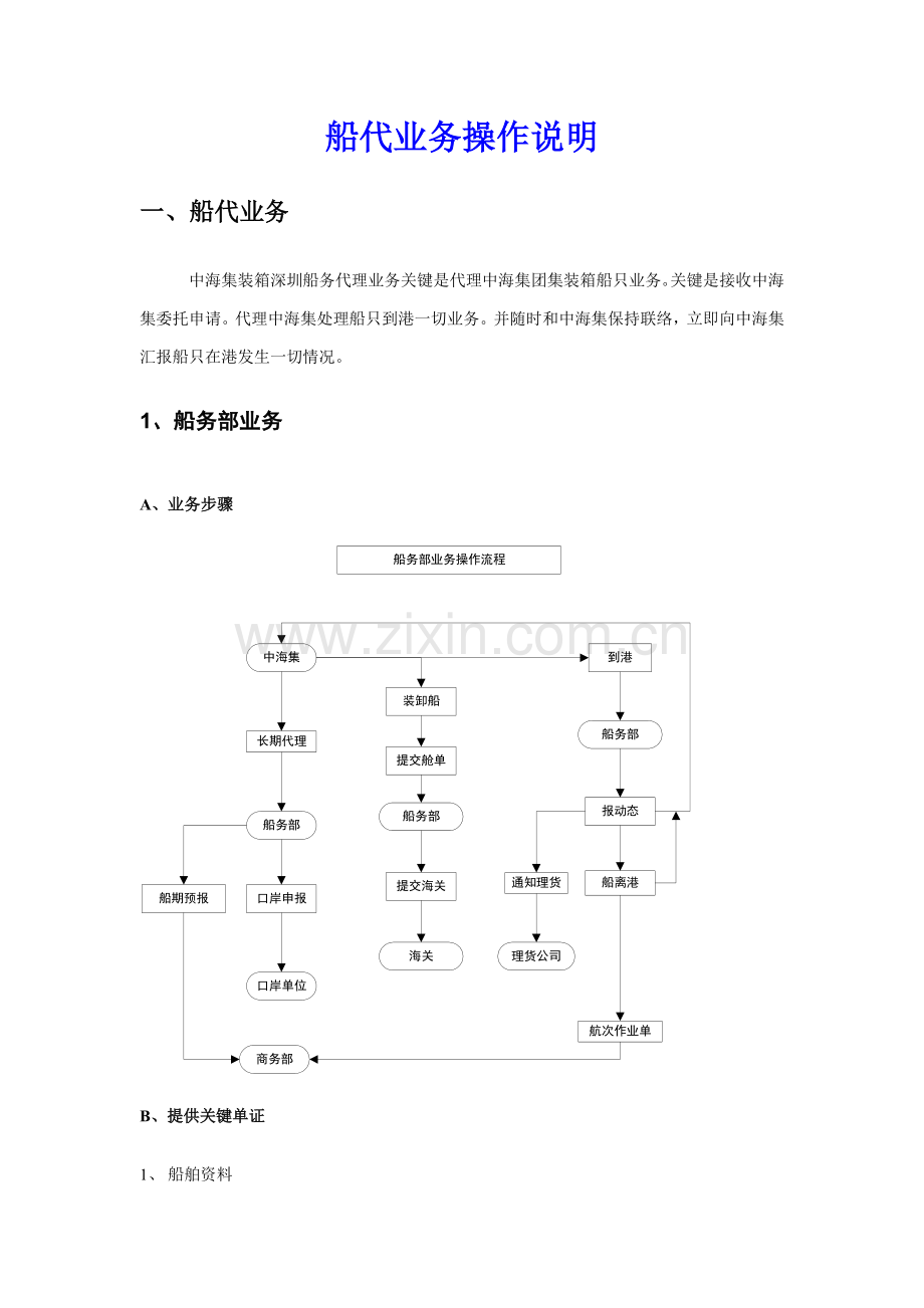 船代业务管理及管理知识操作系统说明书样本.doc_第1页
