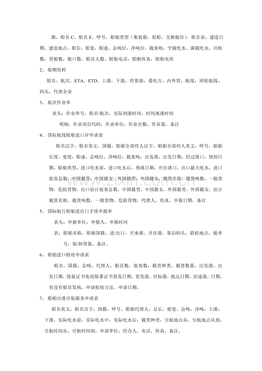 船代业务管理及管理知识操作系统说明书样本.doc_第2页