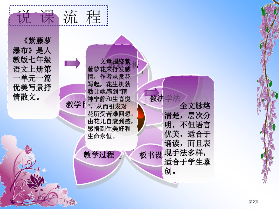 紫藤萝瀑布说课稿市一等奖省公共课一等奖全国赛课获奖课件.pptx_第2页