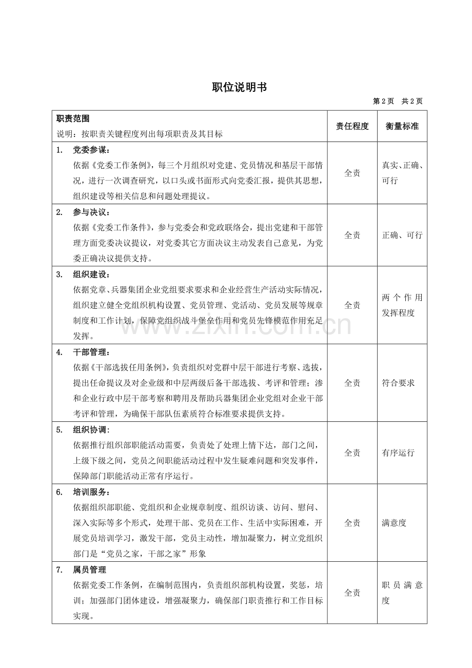 设备公司典型职位说明书(5)样本.doc_第2页