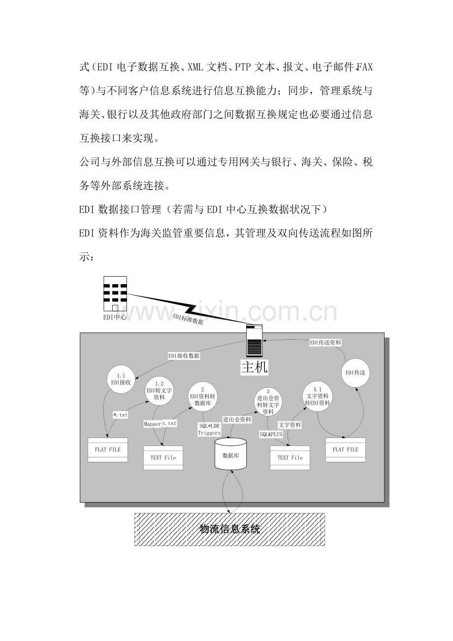 物流中心整体设计专项方案.doc_第2页