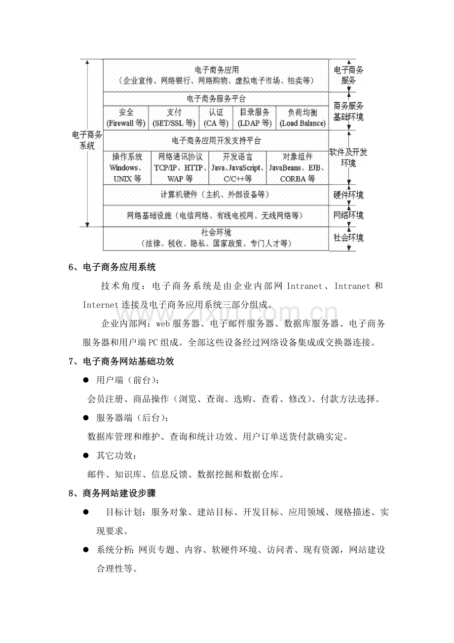 电子商务解决方案要点样本.doc_第2页