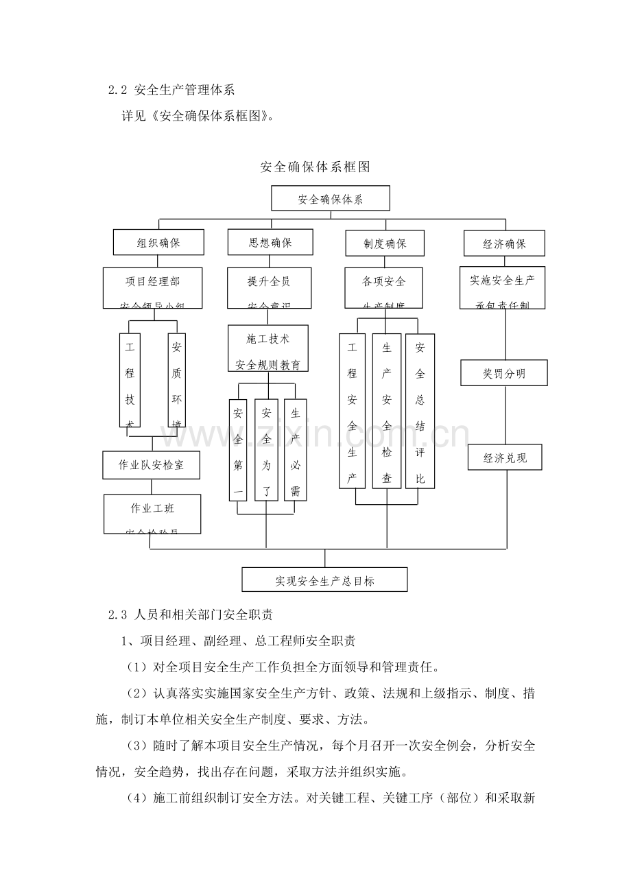 综合项目施工安全专项方案.doc_第2页