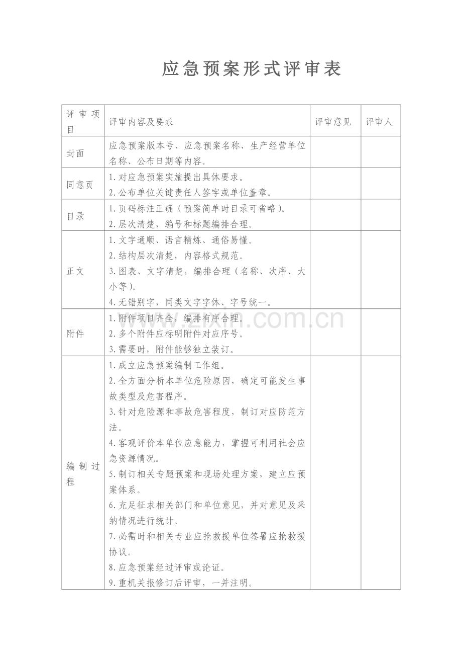 煤矿应急专题预案评审记录.doc_第2页