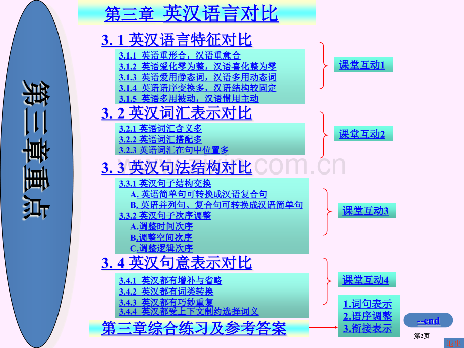 英汉语言对比省公共课一等奖全国赛课获奖课件.pptx_第2页