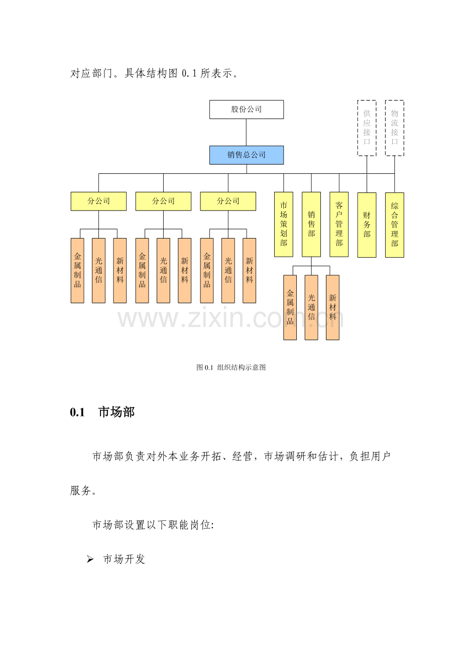 股份有限公司营销总公司岗位职责大全样本.doc_第2页