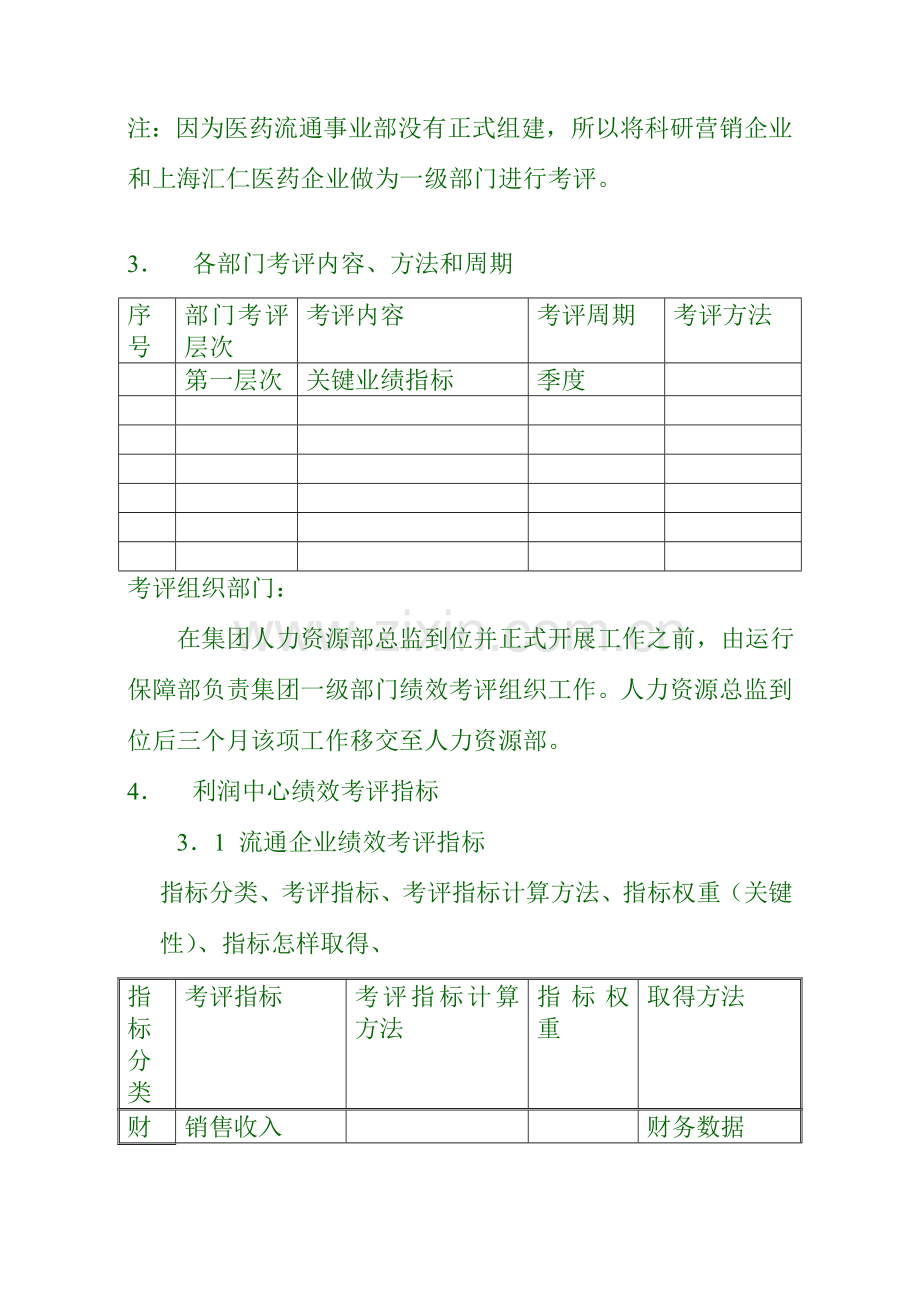 汇仁集团部门绩效考核方案样本.doc_第2页
