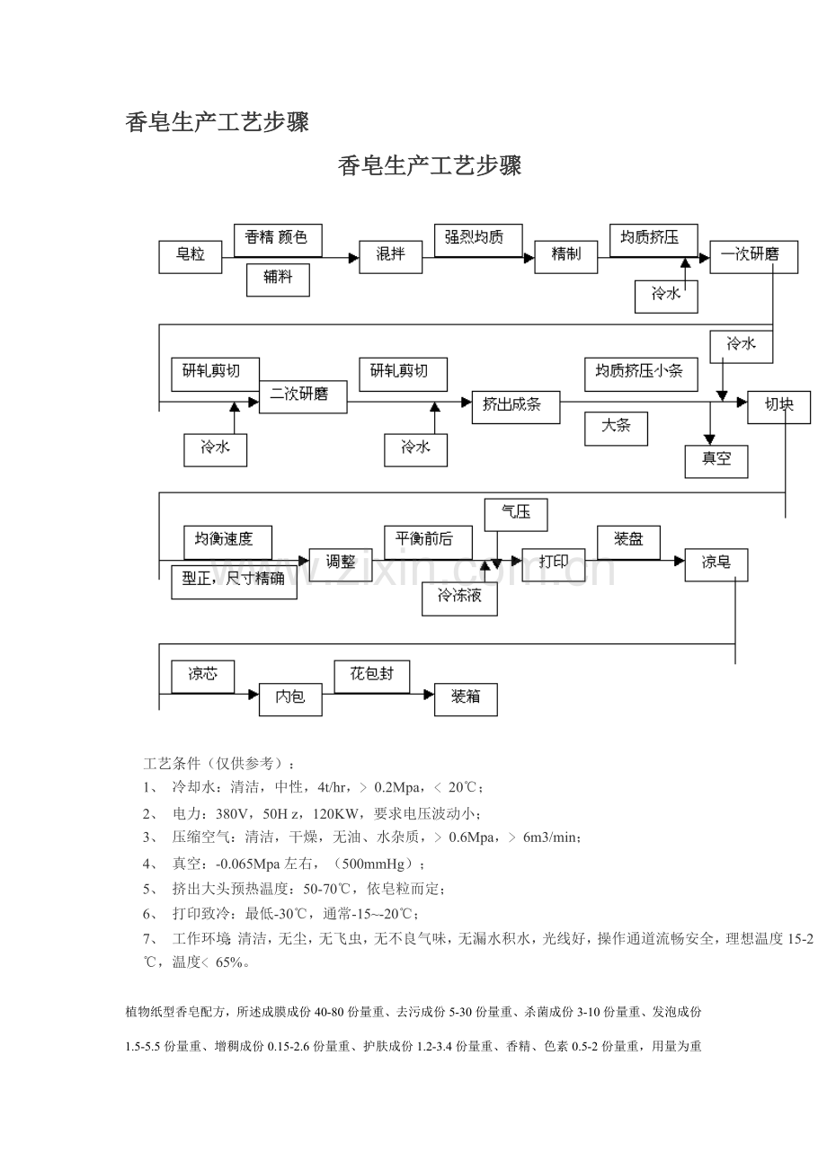 香皂生产工艺流程模板.doc_第1页
