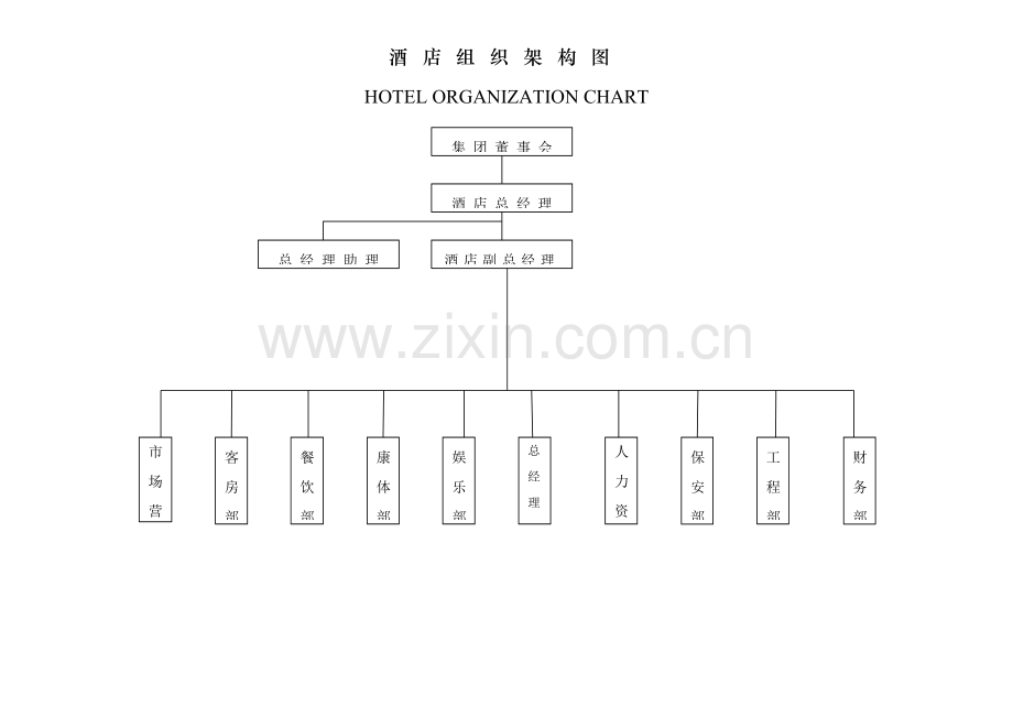 酒店组织架构图模板.doc_第1页