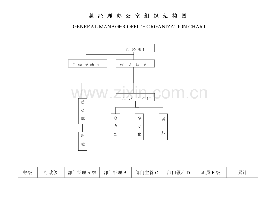 酒店组织架构图模板.doc_第2页