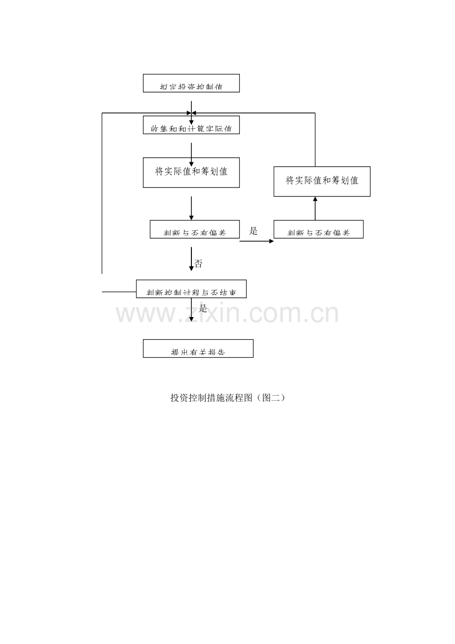 监理工作标准流程.docx_第1页