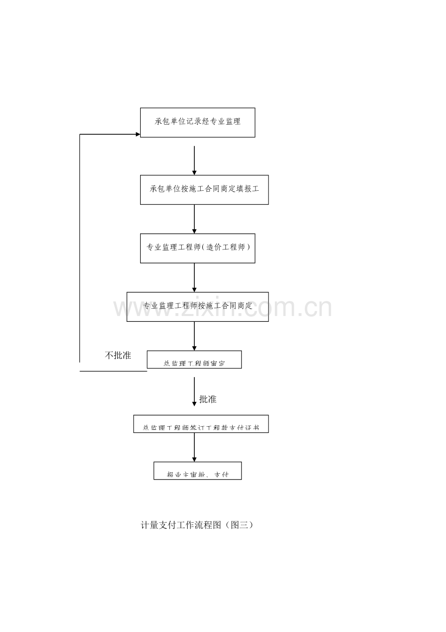 监理工作标准流程.docx_第2页
