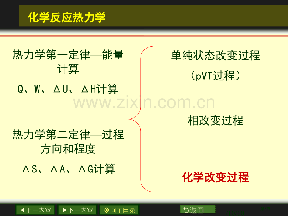章化学反应热力学省公共课一等奖全国赛课获奖课件.pptx_第2页