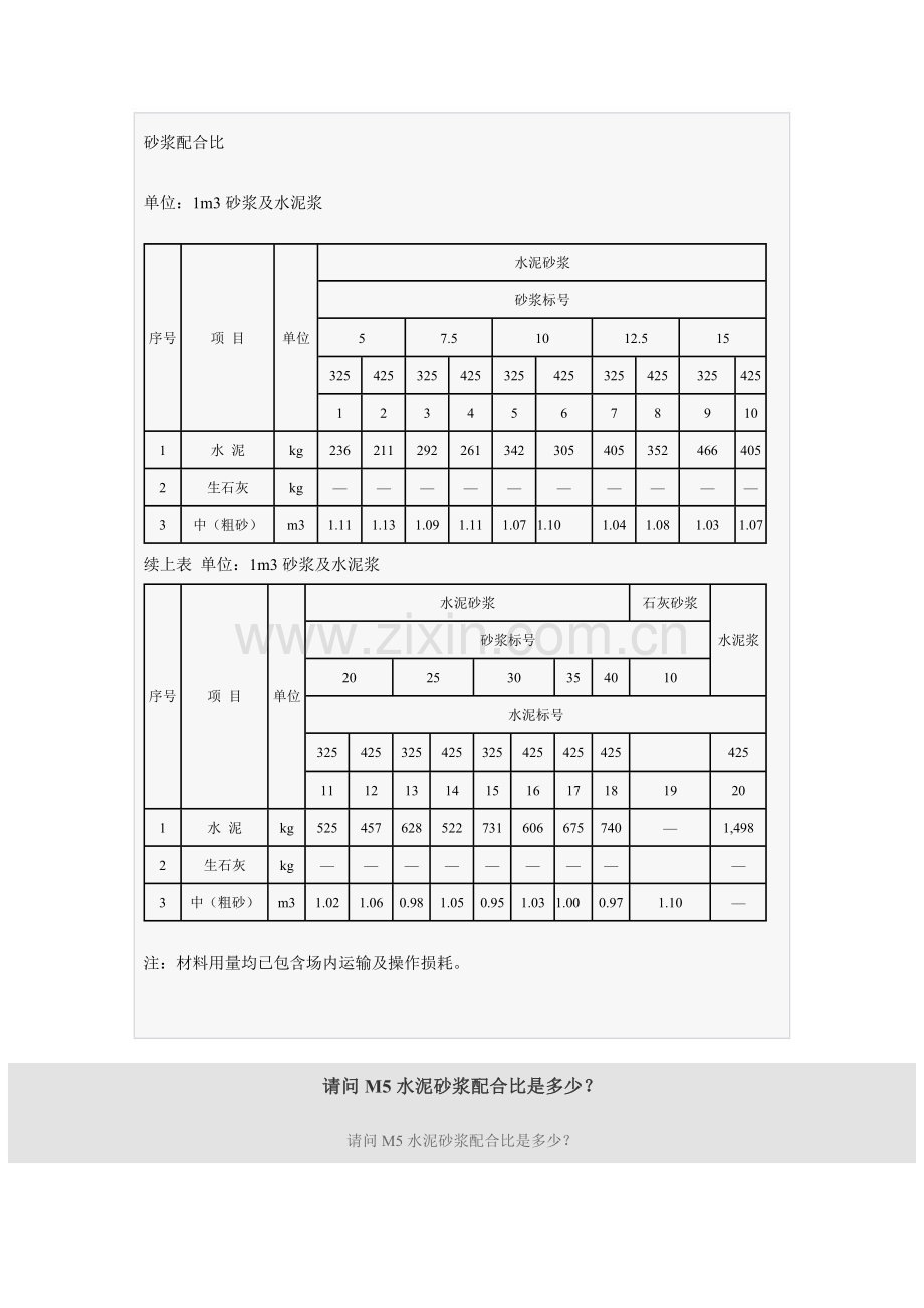 水泥砂浆标准配合比表.doc_第2页