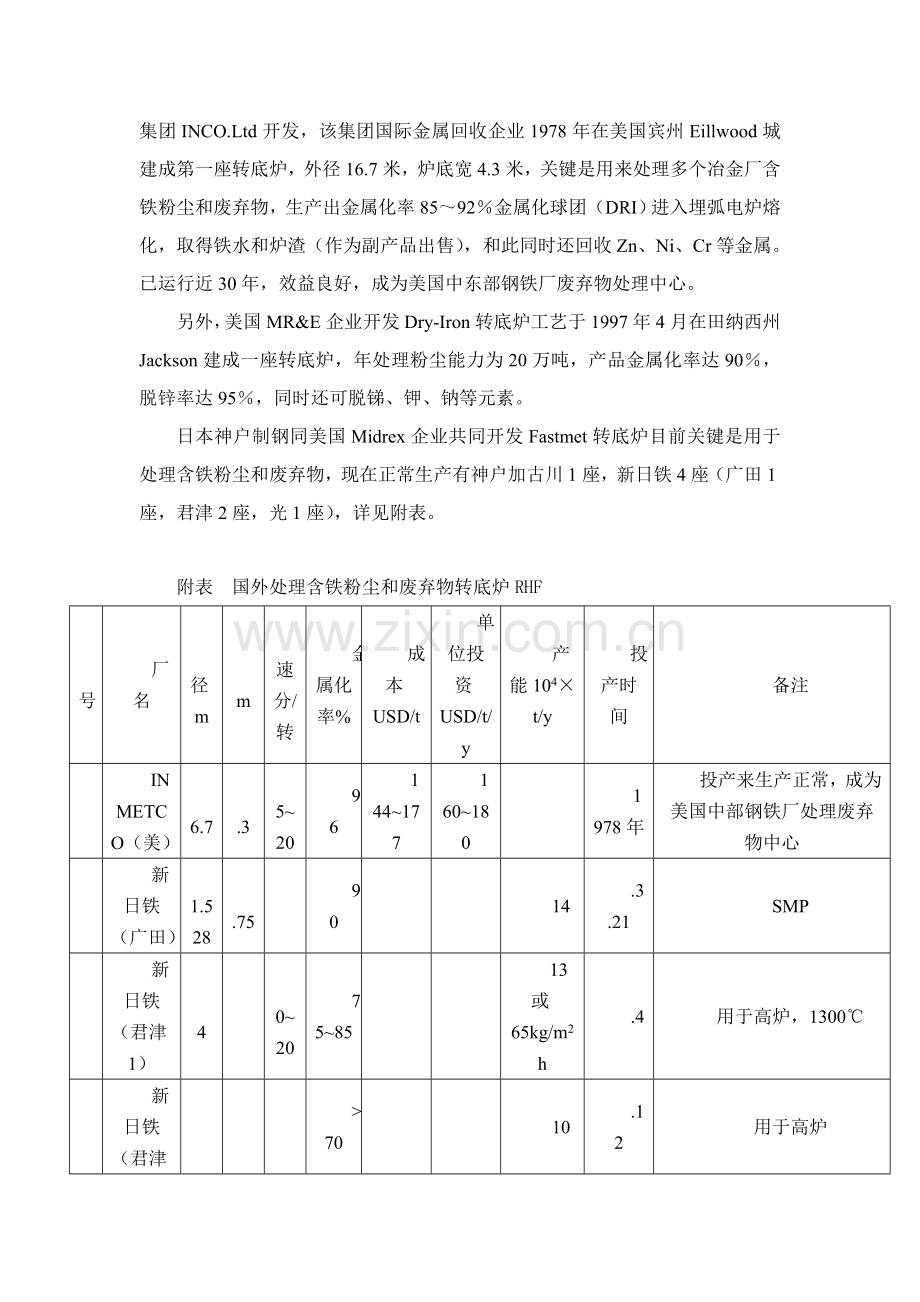 转底炉工艺与熔融还原技术开发模板.doc_第2页