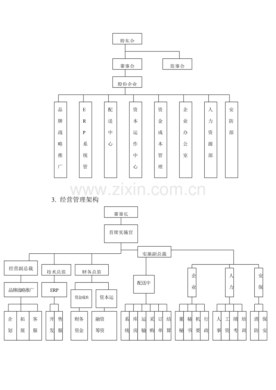 超市供应链系统整合流程相关情况模板.doc_第2页