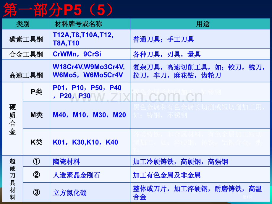 机械制造工艺基础习题集答案市公开课一等奖百校联赛获奖课件.pptx_第1页