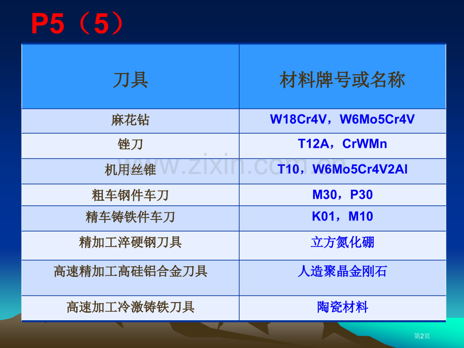 机械制造工艺基础习题集答案市公开课一等奖百校联赛获奖课件.pptx_第2页