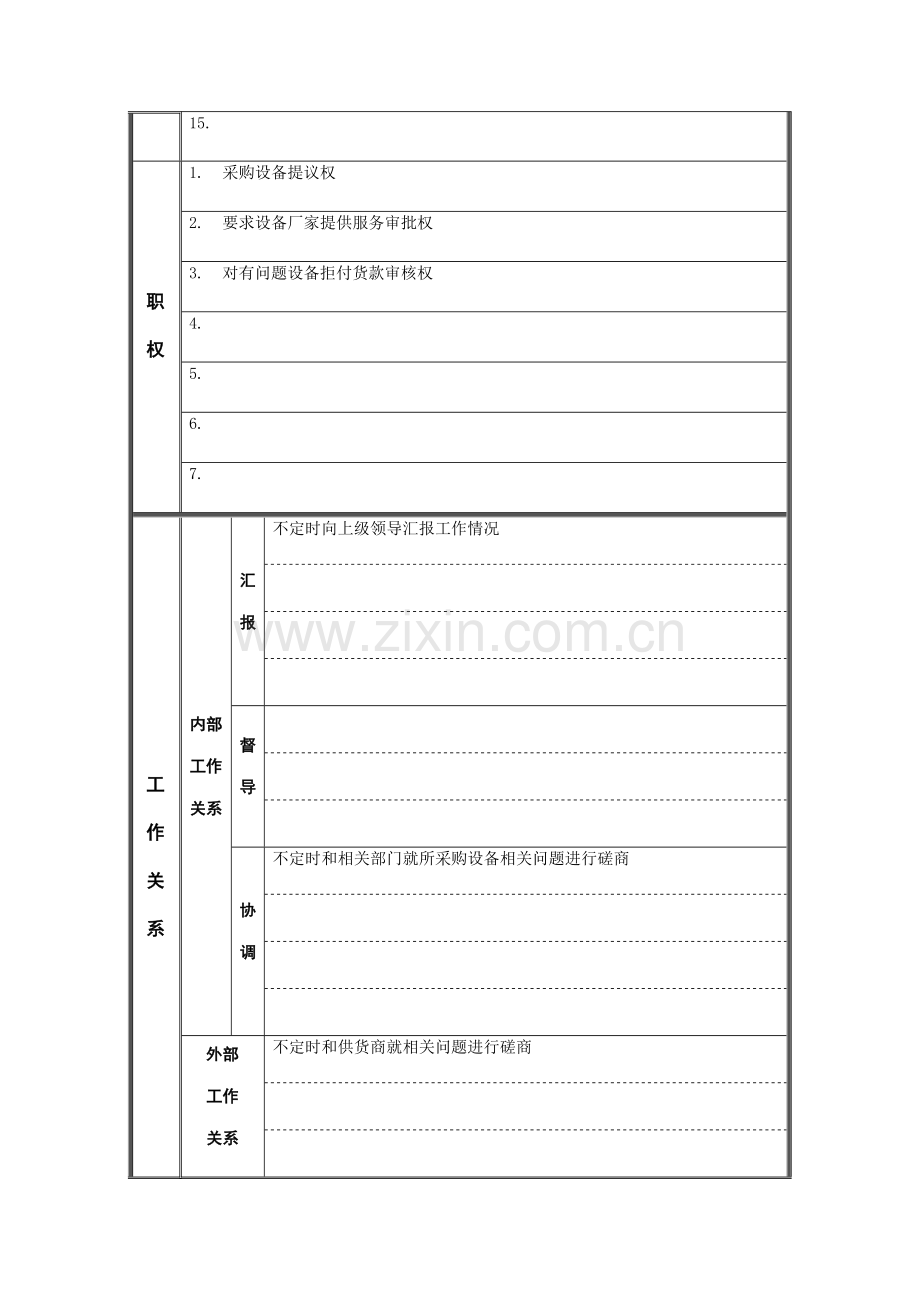 技改处设备采购员岗位职责样本.doc_第2页